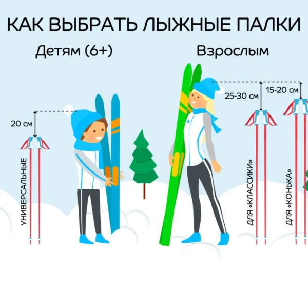 Палки лыжные Spine Ventura, алюминий, синий