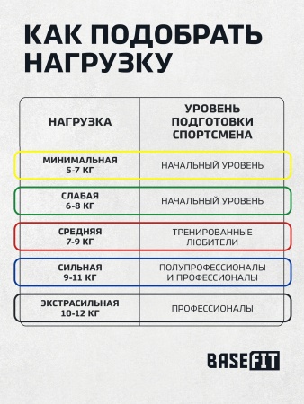 Эспандер трубчатый StarFit ES-609, 300 см