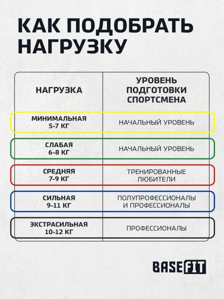 Эспандер трубчатый StarFit ES-609, 300 см