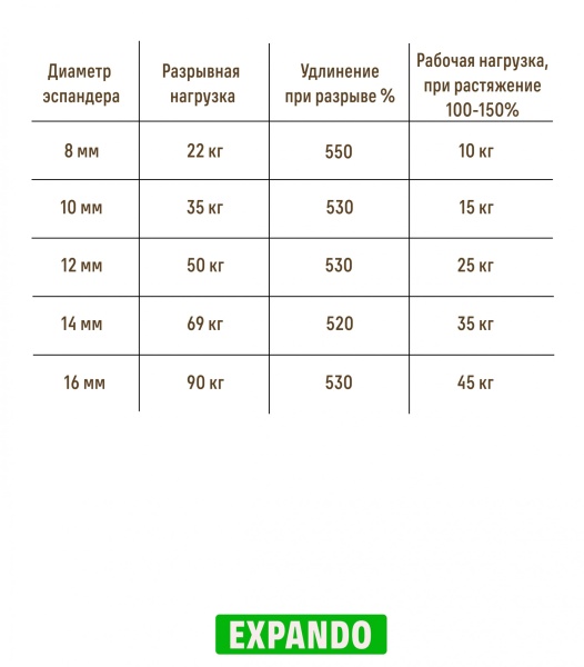 Эспандер-жгут трубчатый "Резиновый", 3 м, бежевый