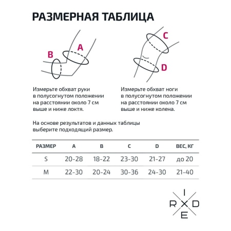 Комплект защиты Ridex Creative, синий