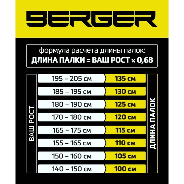 Палки для скандинавской ходьбы Berger Explorer 3х-секционные, 67-135 см
