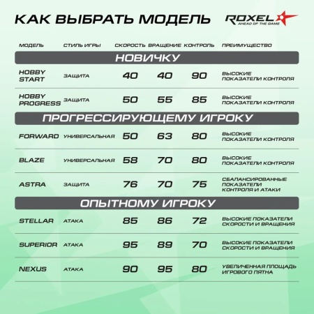 Набор для настольного тенниса Roxel Forward (ЦБ-00002302), 2 ракетки, 3 шарика