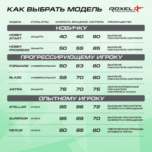 Набор для настольного тенниса Roxel Forward, 2 ракетки, 3 шарика