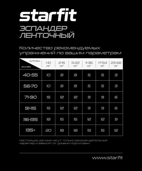 Эспандер латексная петля StarFit ES-803, 208 см