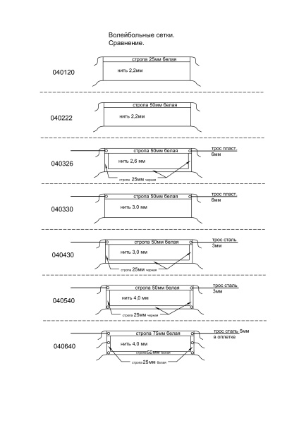 Сетка волейбольная арт. 040430, 9.5x1 м, нить 3 мм, ячейка 100 мм, черный